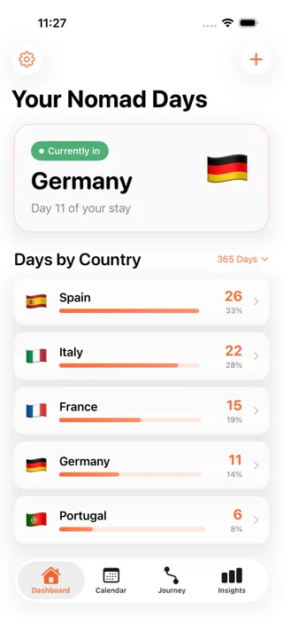 Nomad Days Dashboard
